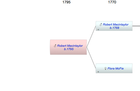 Robert Macintaylor
