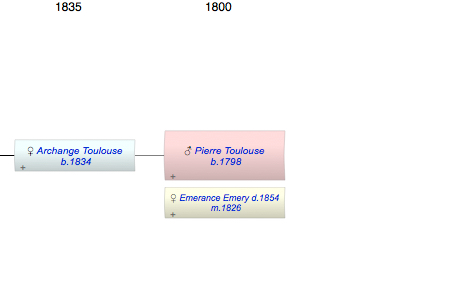 Pierre Raymond Dit Toulouse