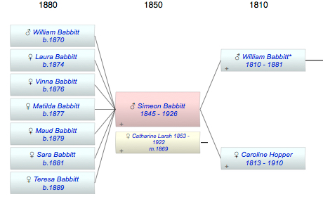 Simeon Babbitt