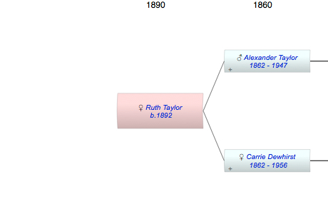 Ruth Irene Taylor