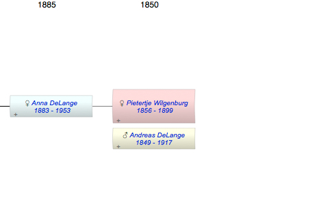Pietertje Wilgenburg