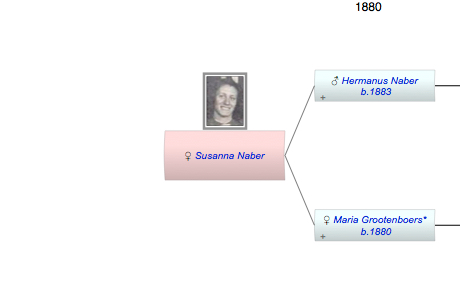 Susanna Naber