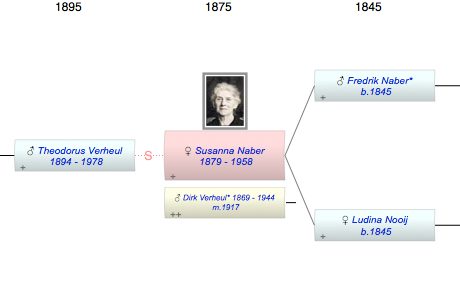 Susanna Margaretha Naber