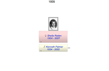 Sheila Valerie Raden