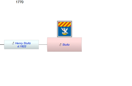 Stultz