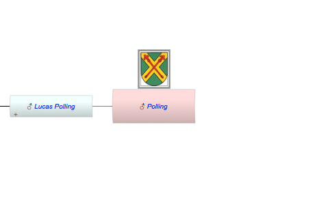 Polling