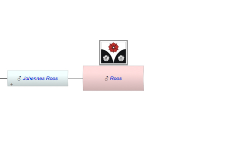 Roos