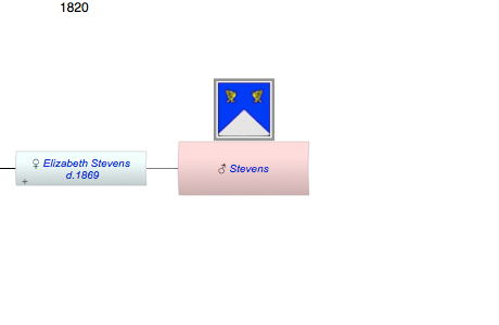 Stevens