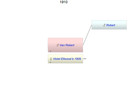 Van Robert