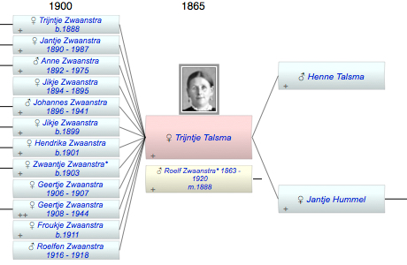 Trijntje Talsma