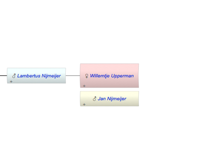 Willemtje Upperman