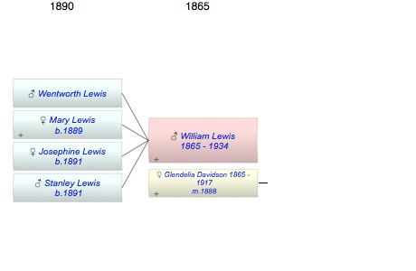 William F. Lewis
