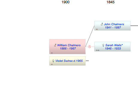 William John Chalmers