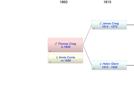 Thomas Craig