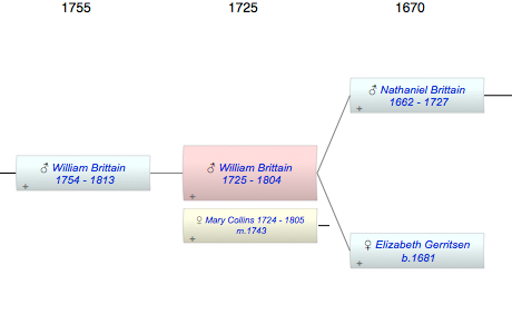 William Brittain