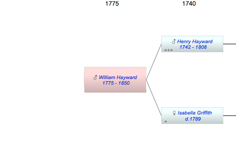 William Hayward