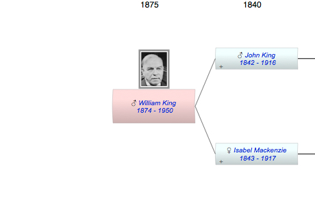 William Lyon Mackenzie King