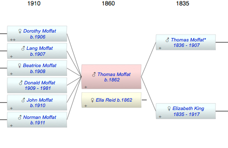 Thomas Lang Moffat