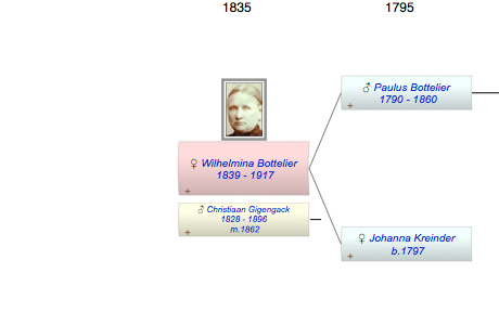 Wilhelmina Bottelier