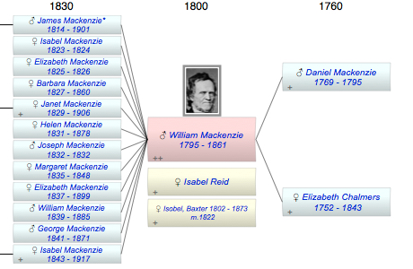William Lyon Mackenzie