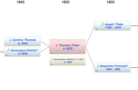 Theresia Thiele