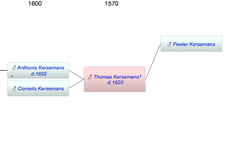 Thomas Kersemans*