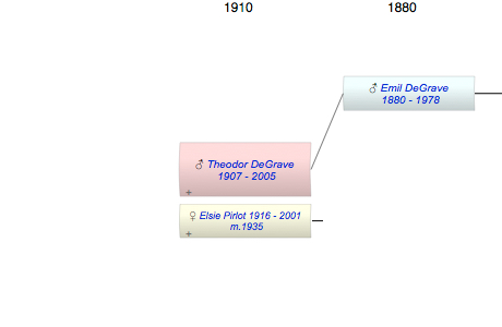 Theodor DeGrave