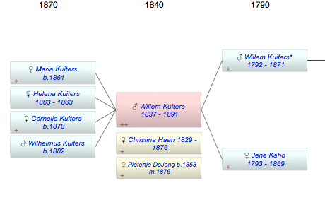 Willem Kuiters