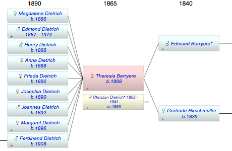 Theresia Berryere