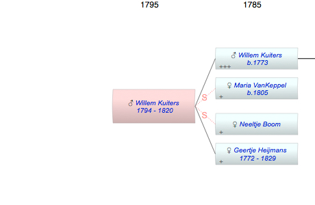 Willem Kuiters