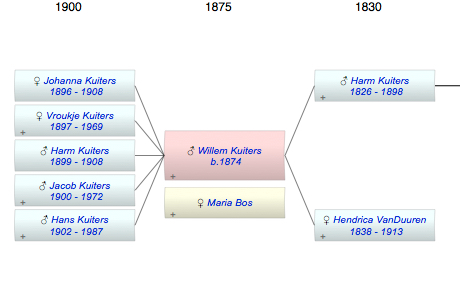 Willem Kuiters
