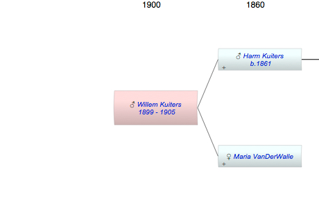 Willem Kuiters