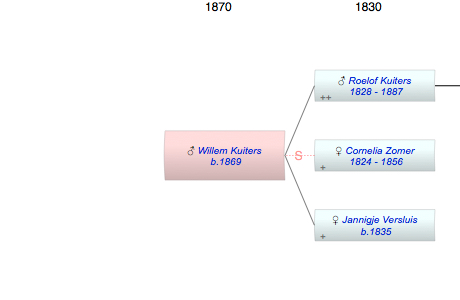 Willem Kuiters