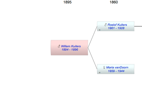 Willem Kuiters