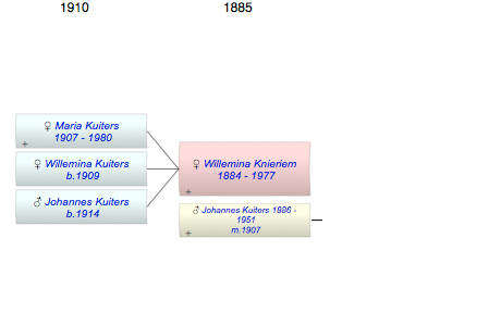 Willemina Knieriem