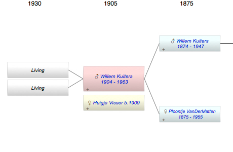 Willem Kuiters