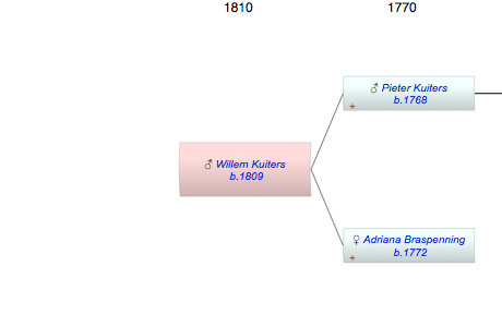 Willem Kuiters