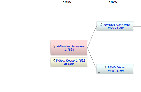 Willemina Hennekes