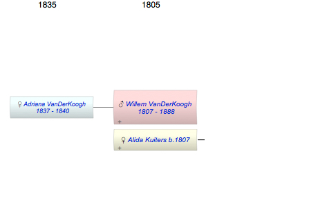 Willem VanDerKoogh