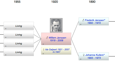 Willem Janssen