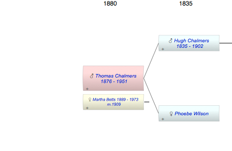 Thomas Chalmers