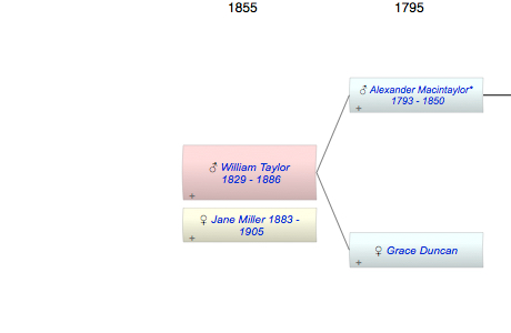 William Taylor