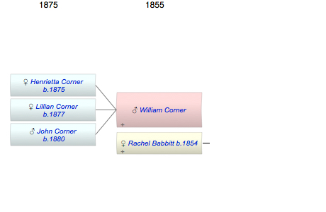 William Henry Corner