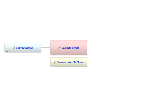 Willem Smits
