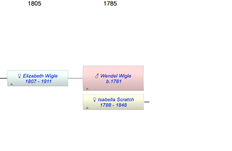 Wendel Wigle
