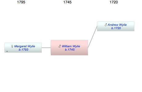 William Wylie