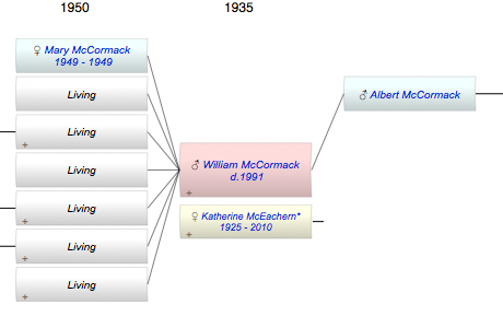 William Francis McCormack