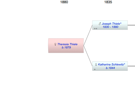 Theresia Thiele