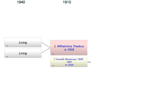 Wilhelmina Antonia Helena Francina Treebus