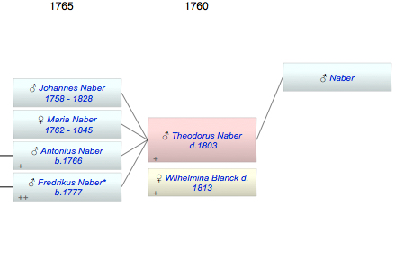 Theodorus Naber